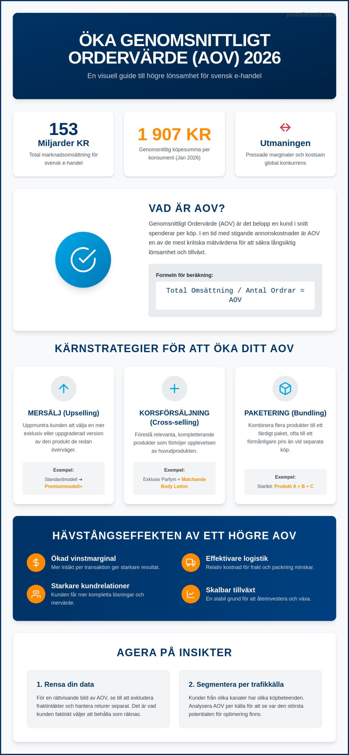 Öka genomsnittligt ordervärde: 7 strategier för e-handel 2026